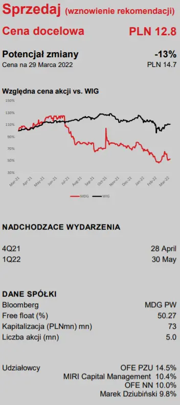 Medicalgorithmics S.A.: czy jest szansa na odbicie kursu akcji spółki? Najważniejsze wiadomości i informacje o firmie  - 1