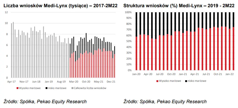 Medicalgorithmics SA: ostatnie wydarzenia, czyli przegląd opcji strategicznych, nowa emisja akcji oraz nowy program motywacyjny. Sprawdź kondycję spółki  - 1