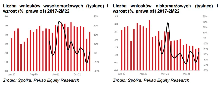 Medicalgorithmics SA: ostatnie wydarzenia, czyli przegląd opcji strategicznych, nowa emisja akcji oraz nowy program motywacyjny. Sprawdź kondycję spółki  - 2