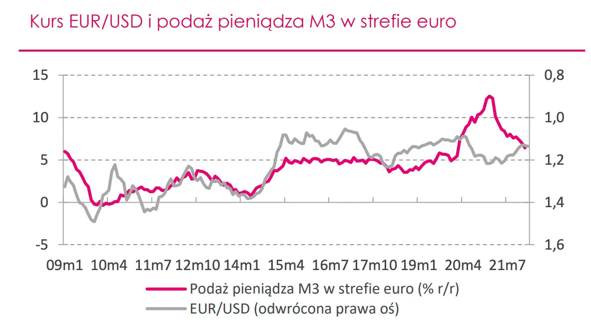 Mega spadki na dolarze? Zerknij na przewidywania analityków dla kursu dolara (USDPLN), euro (EURPLN) oraz eurodolara (EURUSD) i przekonaj się, ile zapłacisz za waluty na rynku FOREX! - 2