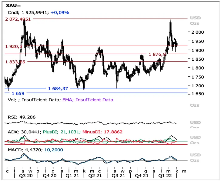 Nad rynkiem walutowym zbierają się czarne chmury? Zerknij na analizy techniczne dla kursu eurodolara (EUR/USD), dolar złoty (USD/PLN), euro złotego (EUR/PLN), funt dolar (GBP/USD), ropy naftowej (WTI) oraz złota (XAU) - 6