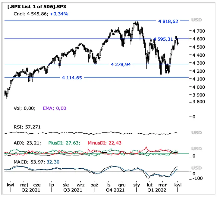 Nad rynkiem walutowym zbierają się czarne chmury? Zerknij na analizy techniczne dla kursu eurodolara (EUR/USD), dolar złoty (USD/PLN), euro złotego (EUR/PLN), funt dolar (GBP/USD), ropy naftowej (WTI) oraz złota (XAU) - 7