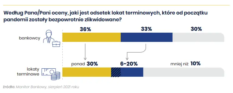 Oszczędności Polaków: badanie opinii publicznej ZBP  - 8