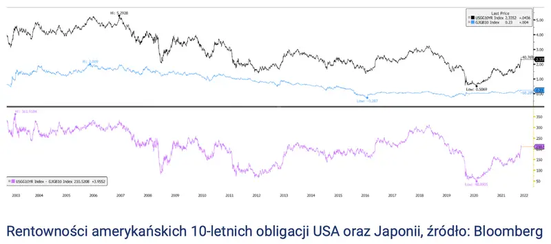 Potężny wystrzał amerykańskiego dolara - USD pobił rekord z lutego 2016 roku! Koniecznie zobacz analizę techniczną pary walutowej; czy dolar pójdzie jeszcze wyżej?  - 1