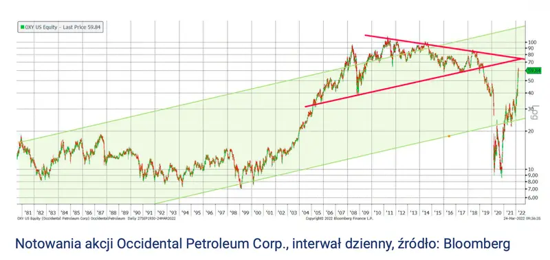 Producenci ropy łupkowej: beneficjenci kryzysu energetycznego  - 2