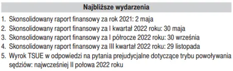 Prognozy wyników VOTUM za IV kw. 2021. GPWPA 3.0 - 3