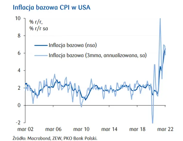 Przegląd wydarzeń ekonomicznych na świecie: Indeks koniunktury instytutu ZEW dla Niemiec; Inflacja bazowa CPI w USA; Inflacja CPI w Rumunii - 1