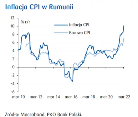 Przegląd wydarzeń ekonomicznych na świecie: Indeks koniunktury instytutu ZEW dla Niemiec; Inflacja bazowa CPI w USA; Inflacja CPI w Rumunii - 5
