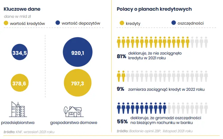 Raport InfoKredyt - analiza rynku kredytów w Polsce. Wprowadzenie  - 1