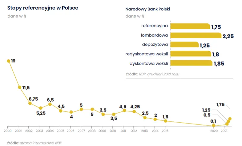 Raport InfoKredyt - analiza rynku kredytów w Polsce. Wprowadzenie  - 2