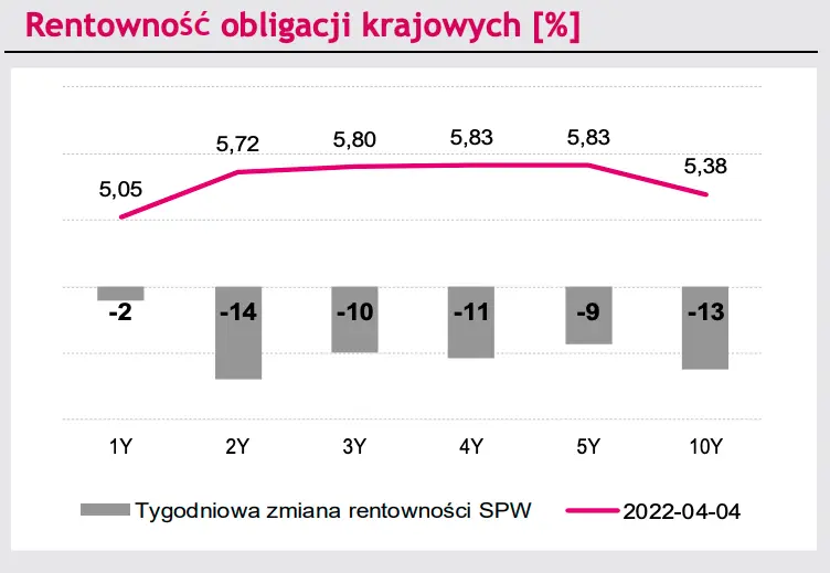 Rynek walutowy FOREX: sprawdź, co poruszy kursem dolara (USD), euro (EUR) i złotego (PLN) w najbliższym czasie! Kursy walutowe USD/PLN i EUR/PLN - prognozy - 1