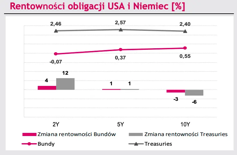 Rynek walutowy FOREX: sprawdź, co poruszy kursem dolara (USD), euro (EUR) i złotego (PLN) w najbliższym czasie! Kursy walutowe USD/PLN i EUR/PLN - prognozy - 4