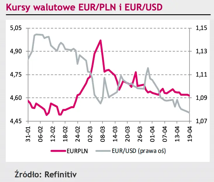 Rynki na dziś. Wycena euro (EUR) do dolara (USD) nadal wygląda niemrawo! Kurs franka szwajcarskiego (CHF) pod presją spadkową  - 2