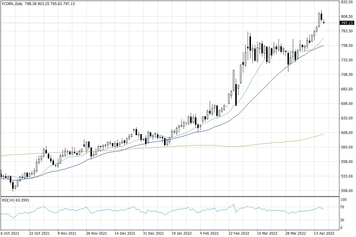 Spadek produkcji ropy naftowej w OPEC+ - 3