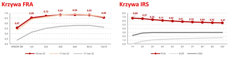 SPW ponownie atakują wieloletnie rekordy. Narodowa waluta (PLN) znów w dół - 2
