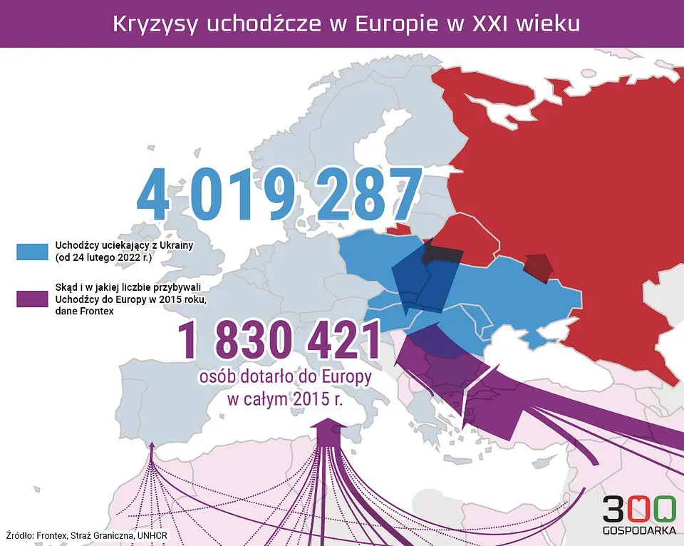 Uchodźcy i rynek pracy – zobacz, ile osób z Ukrainy podjęło pracę w ostatnim czasie - 3