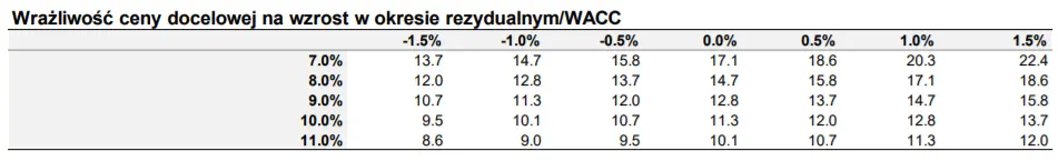 Wycena spółki giełdowej Medicalgorithmics (MEDICALG). Ile są warte akcje? Wycena porównawcza oraz wycena metodą DCF - sprawdź szczegóły - 4