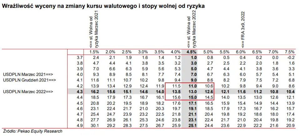 Wycena spółki giełdowej Medicalgorithmics (MEDICALG). Ile są warte akcje? Wycena porównawcza oraz wycena metodą DCF - sprawdź szczegóły - 5