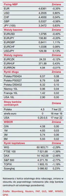 Zaskakująca siła konsumenta. Roczna dynamika produkcji budowlano-montażowej w górę! - 1