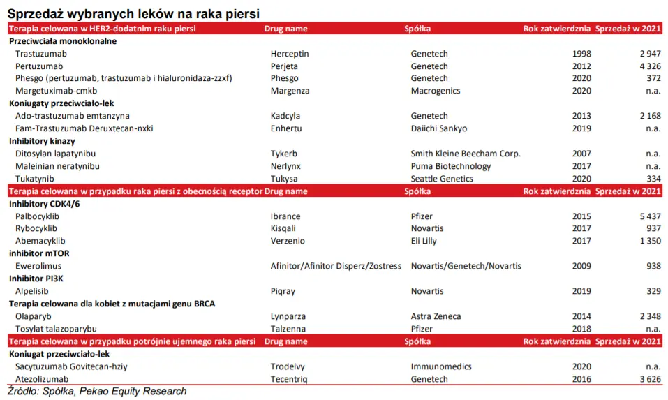 Zobacz informacje na temat wszystkich projektów prowadzonych obecnie przez spółkę Ryvu Therapeutics SA (RYVU) [RVU120, SEL24, Agonista STING, Inhibitory HPK1] - 4