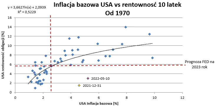 Bańka spółek technologicznych pęka - co dalej?  - 1