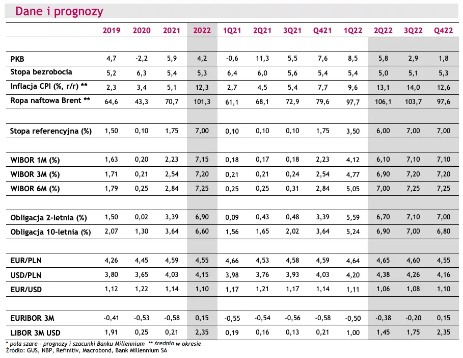 Prognozy walutowe FOREX