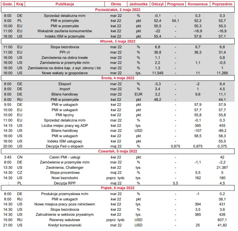 Biuletyn ekonomiczny: Nadchodzą przeceny krajowego długu w oczekiwaniu na decyzję FOMC oraz RPP - 3