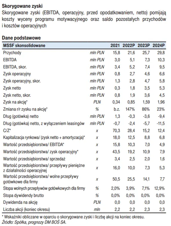 Brand24: Opinia inwestycyjna [kurs akcji B24, dane finansowe, nadchodzące wydarzenia w spółce, ryzyko] - 2