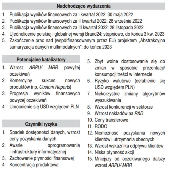 Brand24: Opinia inwestycyjna [kurs akcji B24, dane finansowe, nadchodzące wydarzenia w spółce, ryzyko] - 3