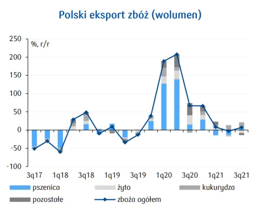 Cena pszenicy 2022: szykują się ogromne wzrosty cen na rynku zbóż! Zobacz perspektyw i prognozy   - 2