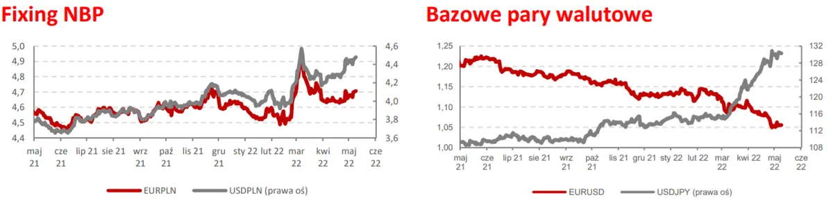 Danych o inflacji dzień drugi. Dolar amerykański (USD) zwalnia… - 1