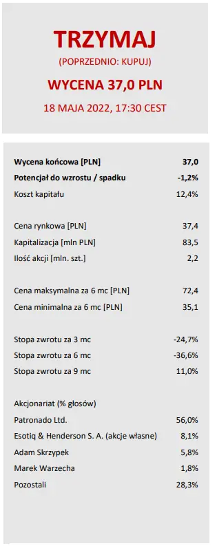 ESOTIQ & HENDERSON: zalecenie dla akcji ESOTIQ - zobacz szczegółowy raport przygotowany na zlecenie GPW - 1