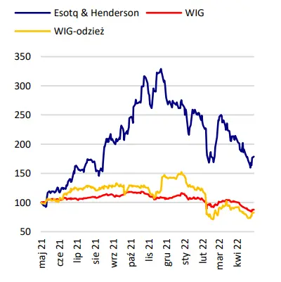 ESOTIQ & HENDERSON: zalecenie dla akcji ESOTIQ - zobacz szczegółowy raport przygotowany na zlecenie GPW - 2