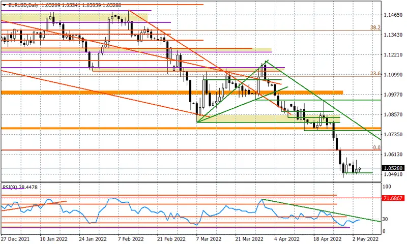 EURUSD - kluczowy FED, ale nie tylko - 1