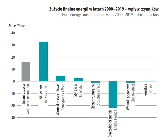 Garść newsów makroekonomicznych: O REPowerEU - 1