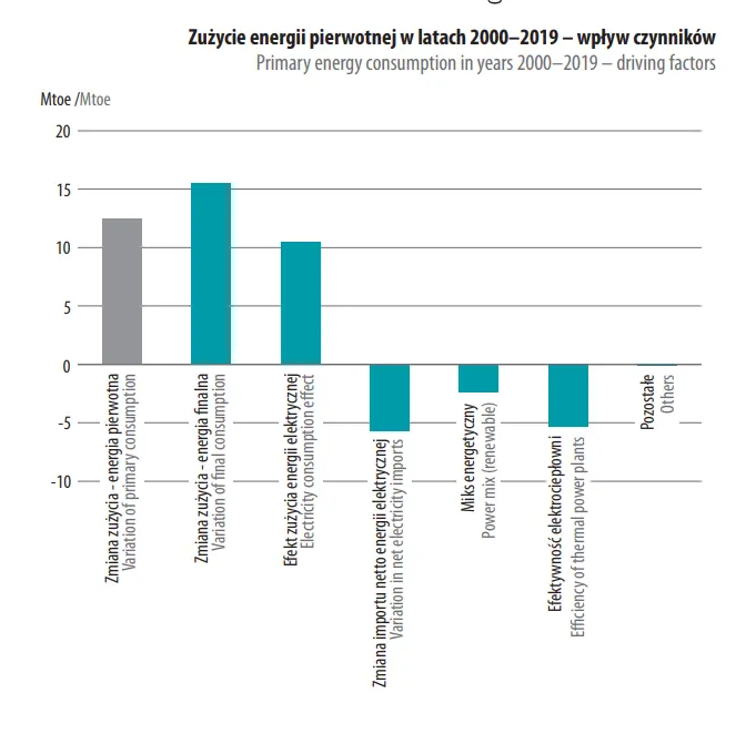 Garść newsów makroekonomicznych: O REPowerEU - 2