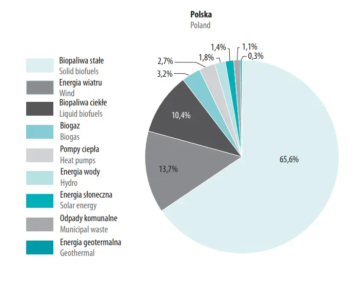 Garść newsów makroekonomicznych: O REPowerEU - 3