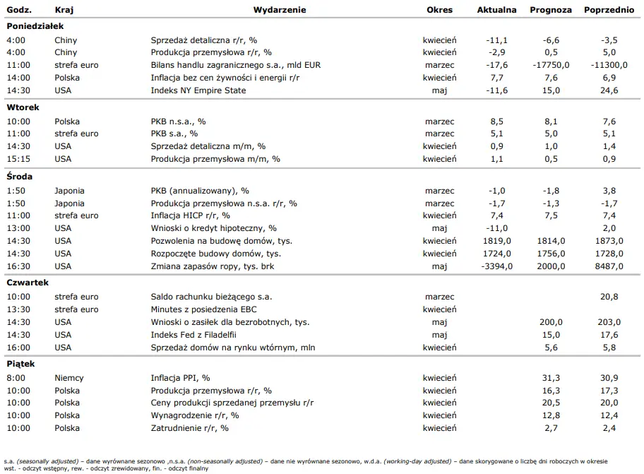 Informacje gospodarcze. Zobacz, co przyniesie końcówka tygodnia. Notowania walutowe [EUR-PLN, USD-PLN, CHF-PLN, EUR-USD] - 3
