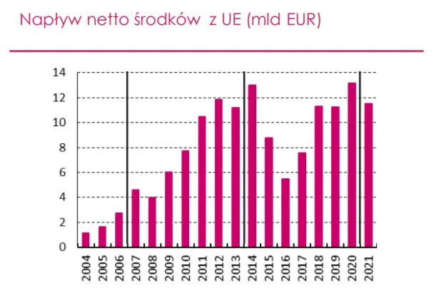 Inwestycje – znaczna niepewność co do perspektyw inwestycji w Polsce. Raport makro i rynek - 3