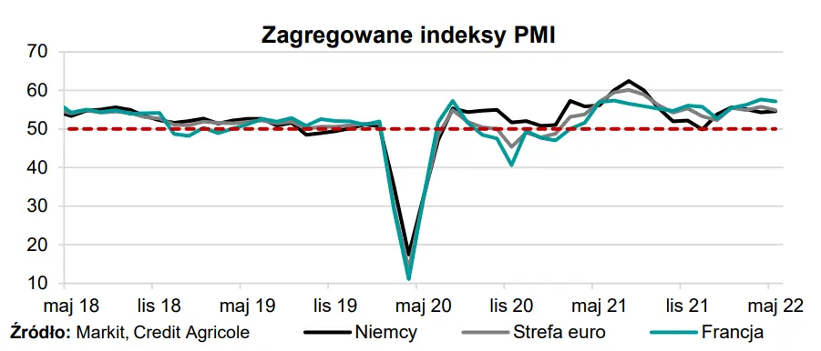 Jednosilnikowy wzrost gospodarczy w strefie euro - 1