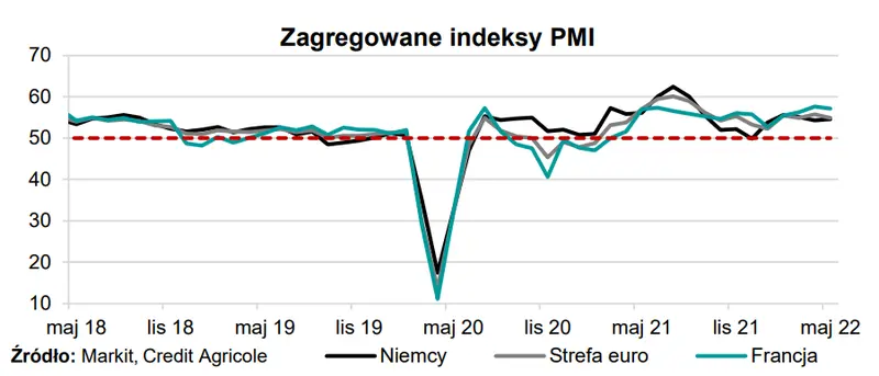 Jednosilnikowy wzrost gospodarczy w strefie euro - 1