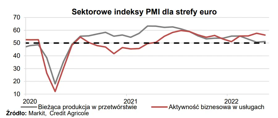 Jednosilnikowy wzrost gospodarczy w strefie euro - 2