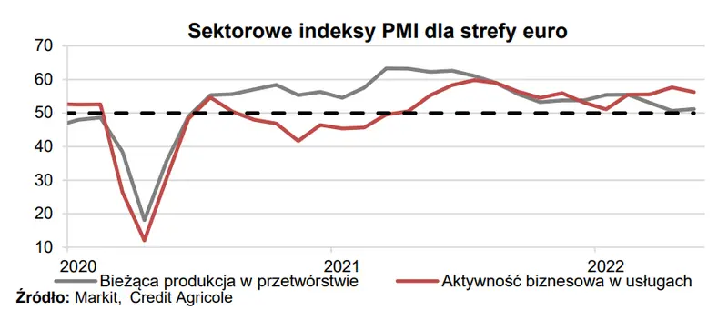 Jednosilnikowy wzrost gospodarczy w strefie euro - 2