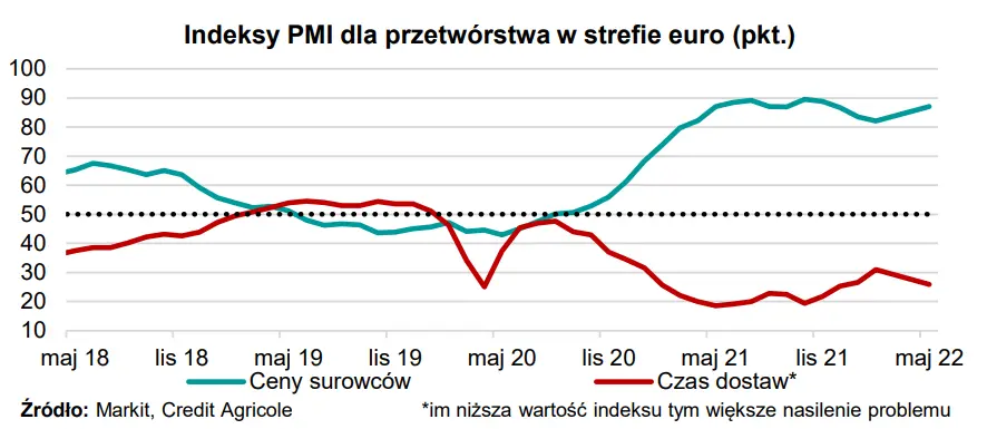 Jednosilnikowy wzrost gospodarczy w strefie euro - 3