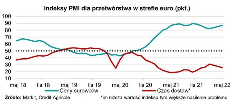 Jednosilnikowy wzrost gospodarczy w strefie euro - 3