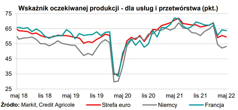 Jednosilnikowy wzrost gospodarczy w strefie euro - 4