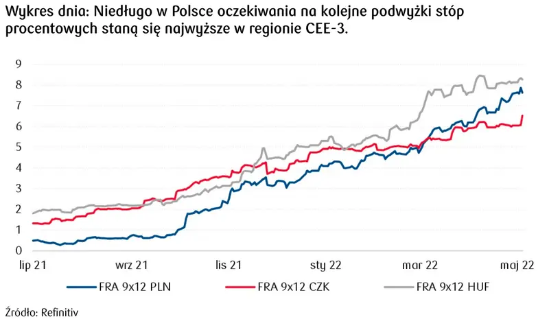 Stopy procentowe w Polsce ile wynoszą 