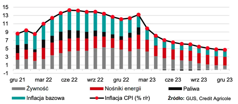 Kursy walutowe: gigantyczna inflacja w Polsce oraz ostra zmienność na notowaniach walut! Frank (CHF/PLN), dolar (USD/PLN), funt (GBP/PLN), euro (EUR/PLN) - pary walutowe FX - 1
