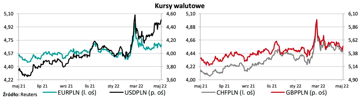 Kursy walutowe: gigantyczna inflacja w Polsce oraz ostra zmienność na notowaniach walut! Frank (CHF/PLN), dolar (USD/PLN), funt (GBP/PLN), euro (EUR/PLN) - pary walutowe FX - 3