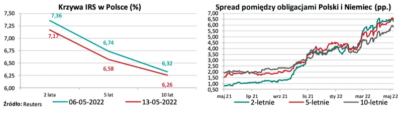 Kursy walutowe: gigantyczna inflacja w Polsce oraz ostra zmienność na notowaniach walut! Frank (CHF/PLN), dolar (USD/PLN), funt (GBP/PLN), euro (EUR/PLN) - pary walutowe FX - 4